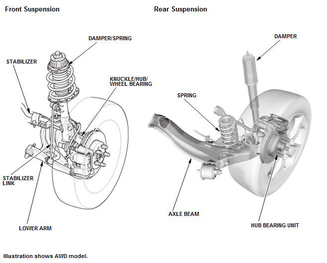 Suspension System - Inspection, Overhaul & Adjustment